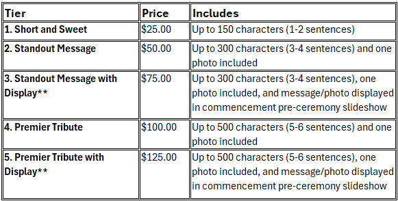 Tier Information Picture.png